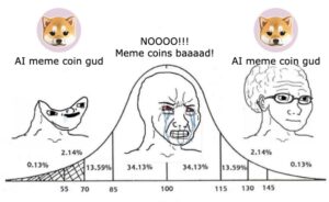 iq curve bell meme about meme coins