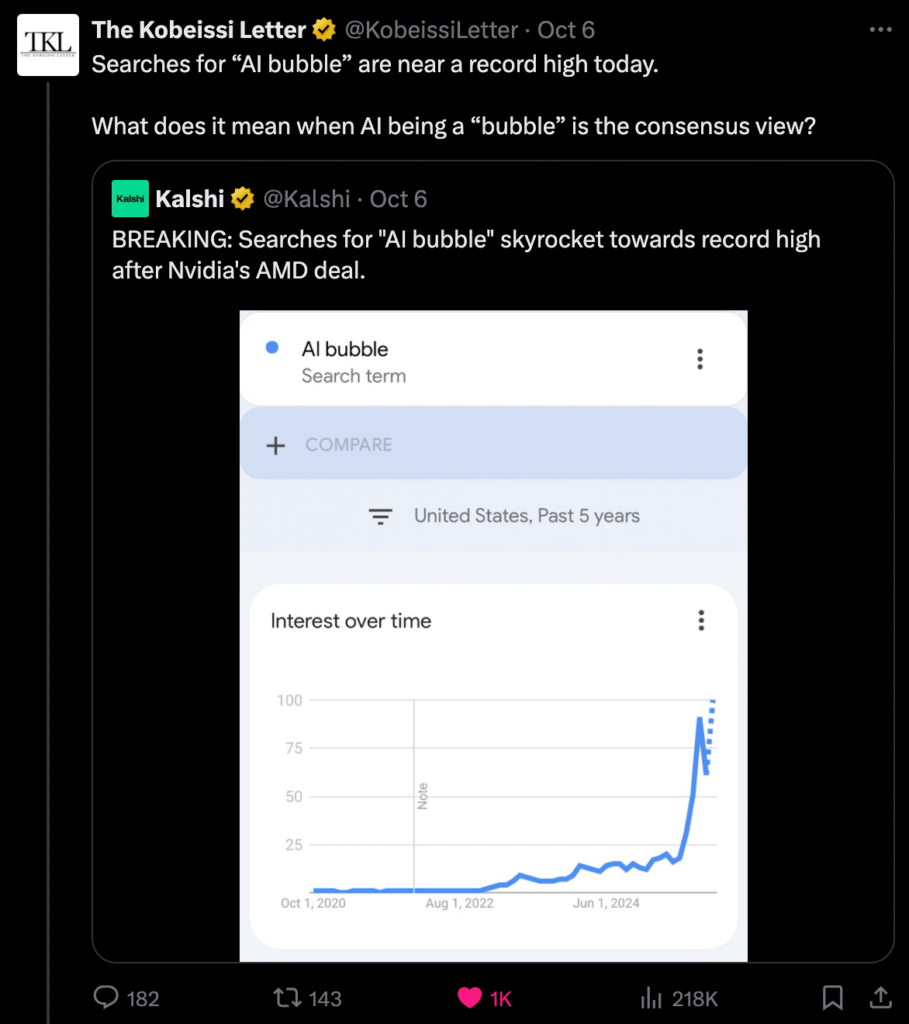 AI bubble trending