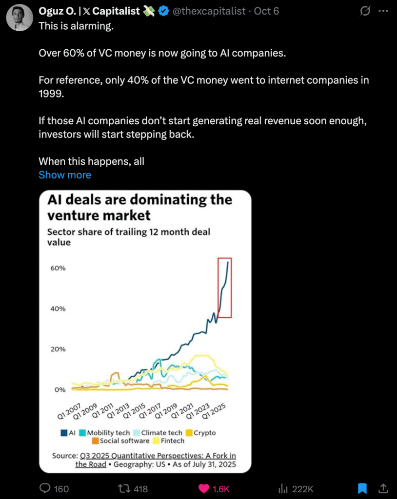 AI vc deals in a bubble