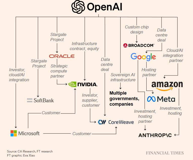 AI capital loop