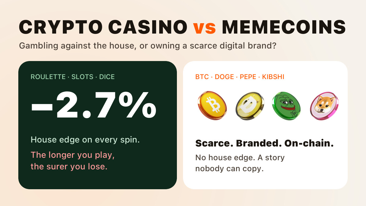 Crypto casino vs memecoins: house edge compared with scarce coins Bitcoin, Dogecoin, PEPE and KIBSHI
